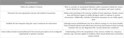 Considerations for designing trials targeting muscle dysfunction in exercise oncology